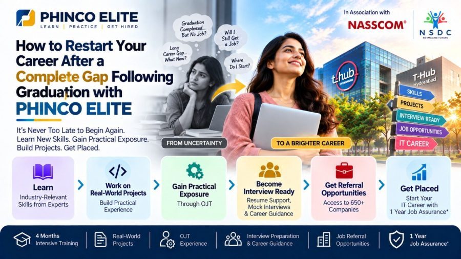 How to Restart Your Career After a Complete Gap Following Graduation with PHINCO ELITE